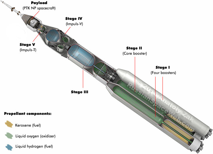 Energia-5KV