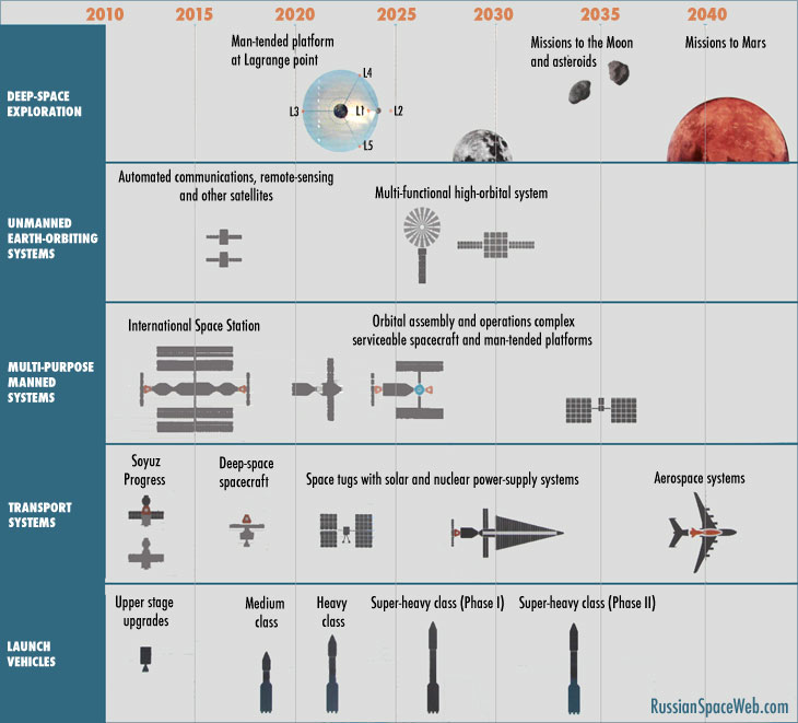 mercury space mission timeline