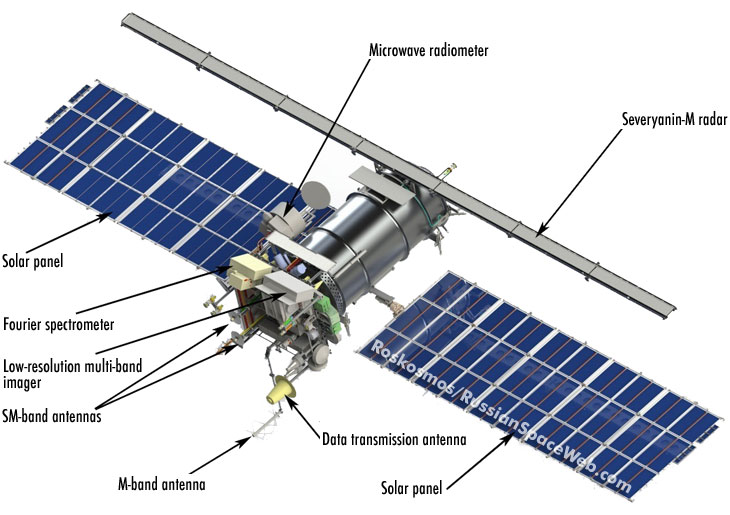 Launch News Soyuz 2.1b / Fregat launch with Meteor-M No. 2 and 6 other