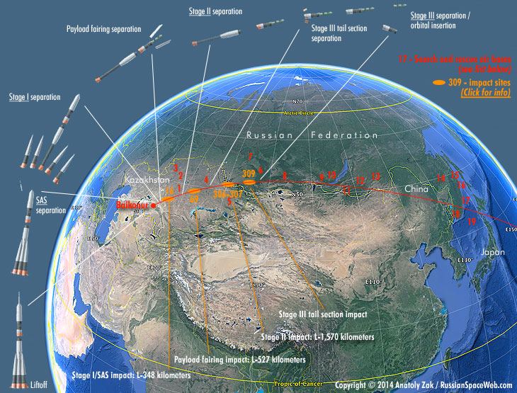 Sojuzova Raketa Odpovedala Astronavta Varno U La Slo Tech