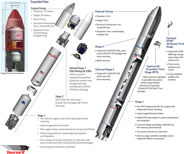 antares rocket comparison