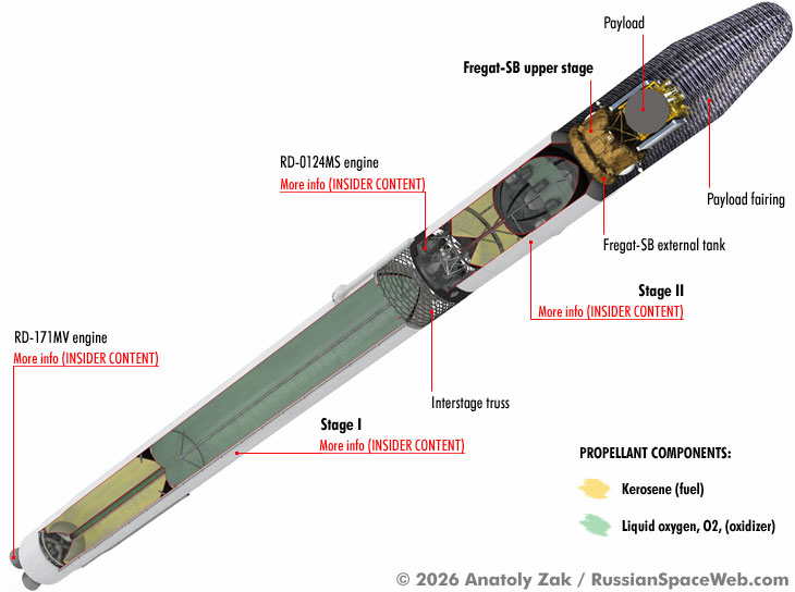 Fregat-SB
