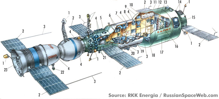 first space station salyut