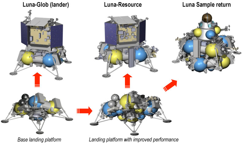 russian moon rover