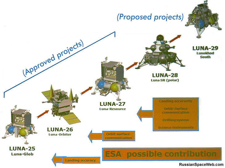 Russian unmanned program in 2014