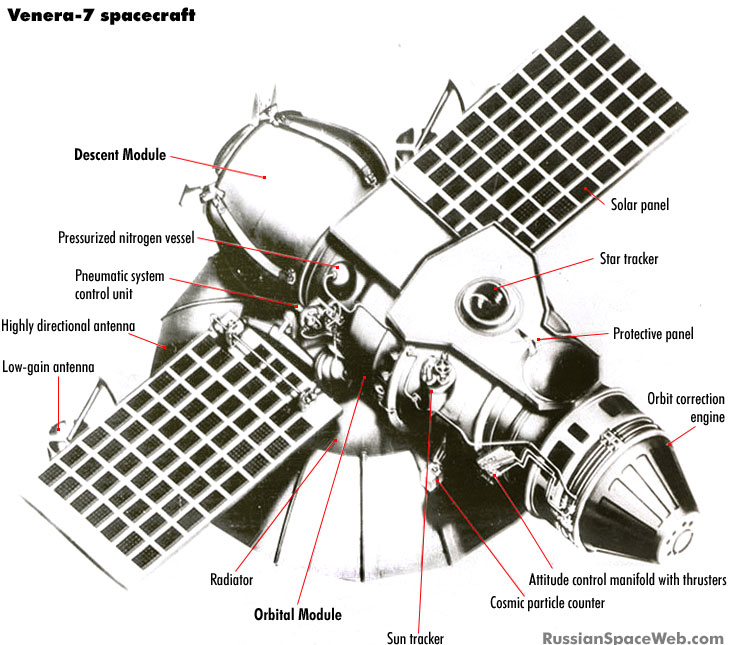 Venera-7