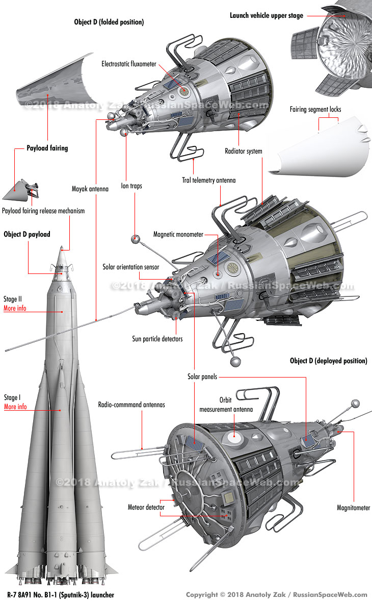 inside a spaceship sputnik 2 blueprints