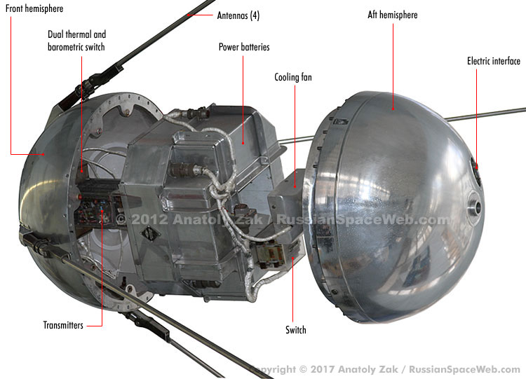 sputnik 1 diagram